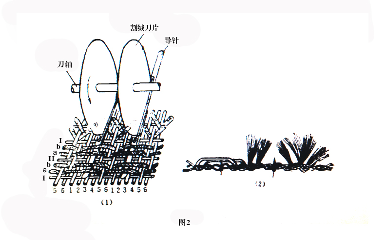 燈芯絨織物構(gòu)成原理