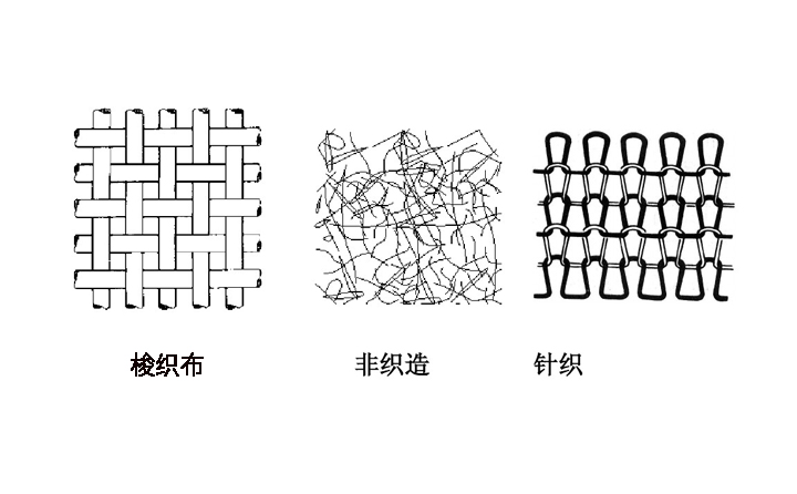 梭織布織造構(gòu)成原理 梭織布才有經(jīng)緯向之分